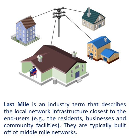 Graphic depicting a last mile network