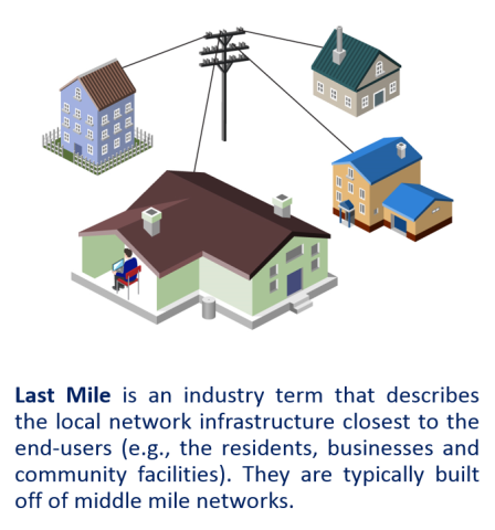 Graphic depicting a last mile network