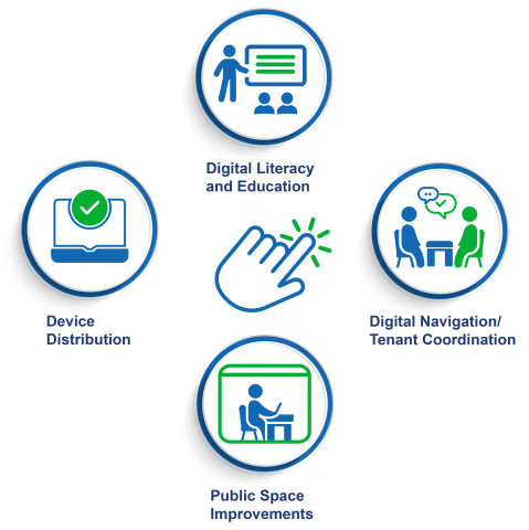 RANGE icons